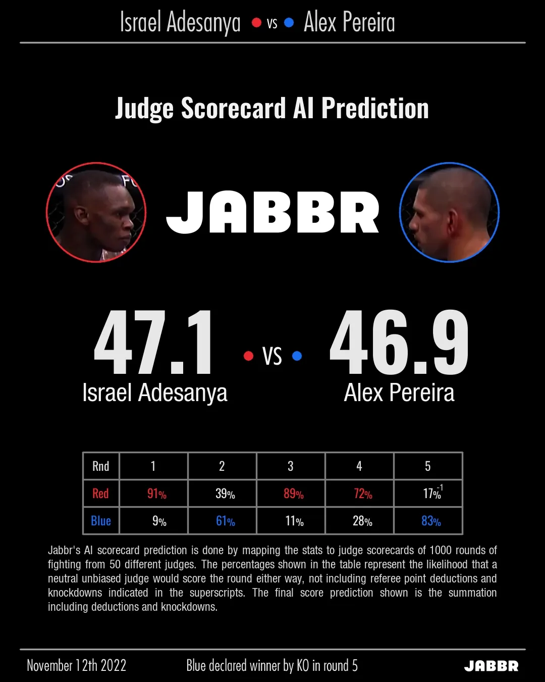 DeepStrike judge scorecard prediction page for mma