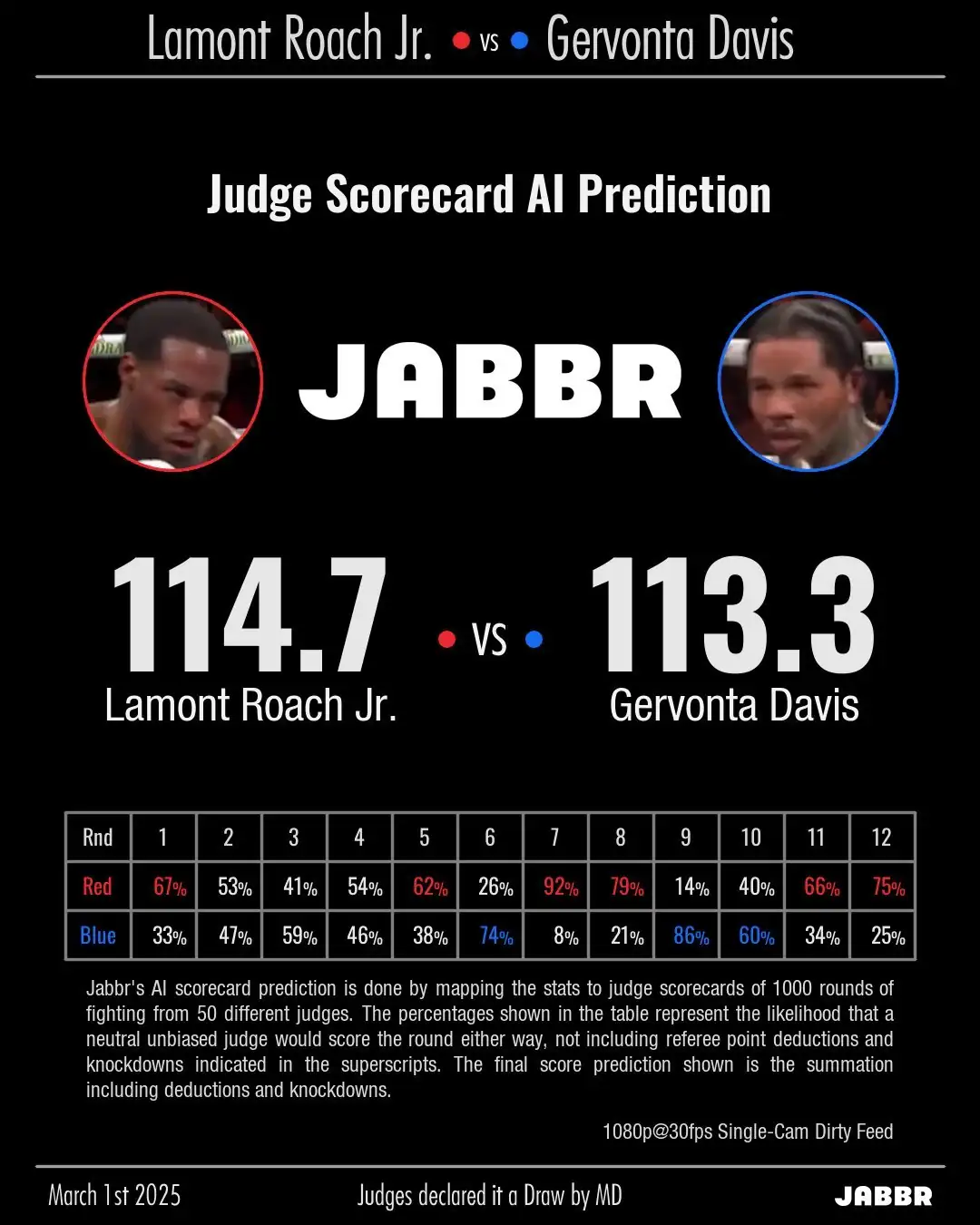 DeepStrike judge prediction scores for Roach vs Davis